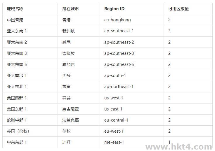 阿里云悉尼的服务器