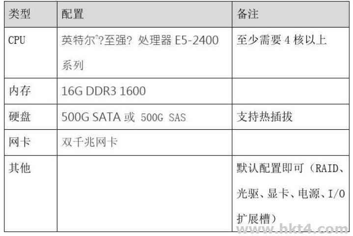 英国服务器配置