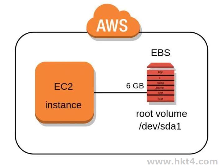 aws ec2流量如何计费