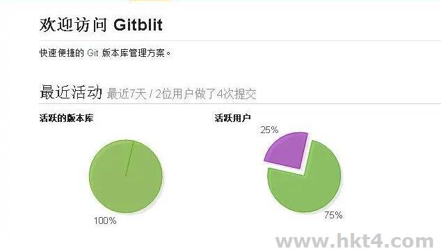 在阿里云ESC上怎么搭建的gitlit？