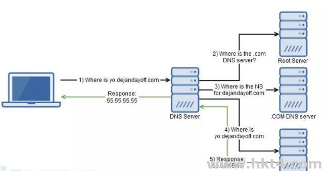 AWS 云服务器渗透技巧