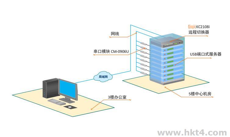 德国服务器支持广播IP