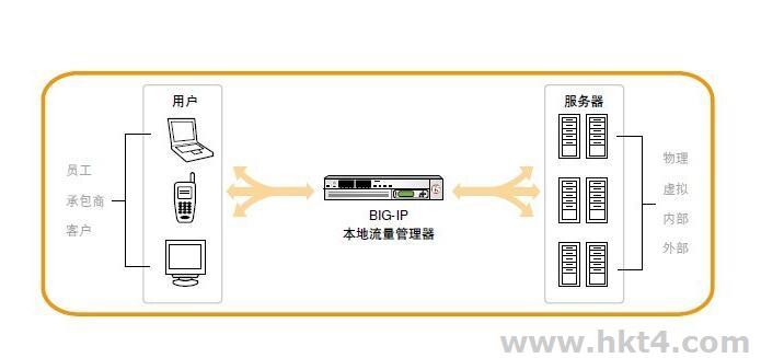 台湾高速不限流的服务器