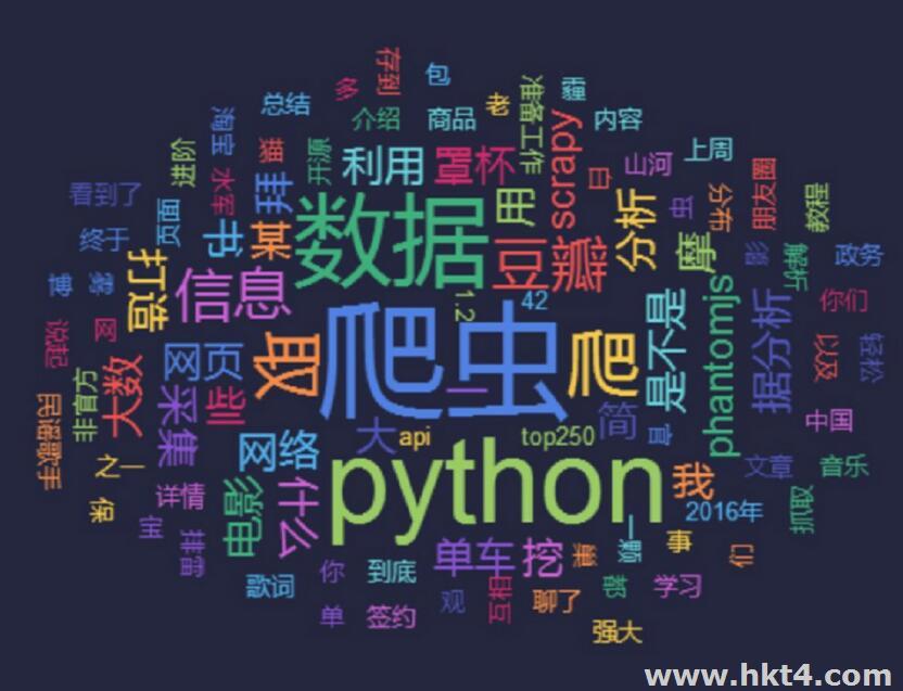 用Python抓取AWS的日志数据