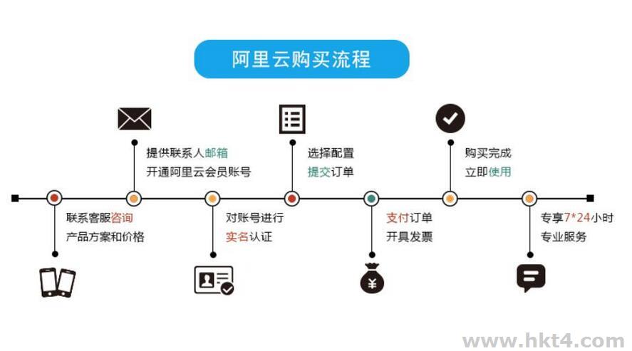 阿里云代理商与客户账户关联