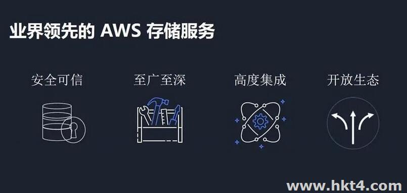 AWS存储服务优势特点及常见应用场景