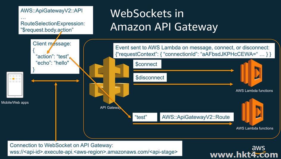 aws云服务器搭建web