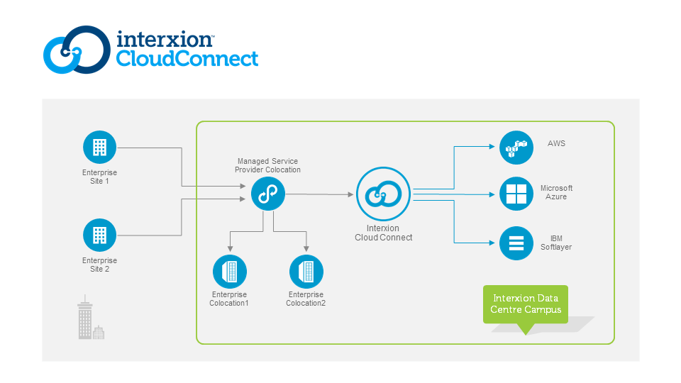 Interxion公司为其所有欧洲数据中心添加了Oracle云基础设施