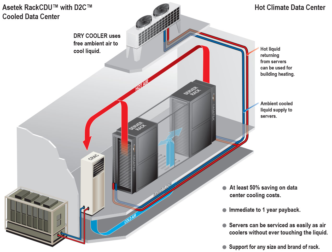 T4级数据中心的冷却系统是怎么样的