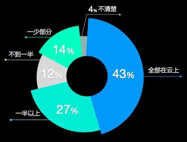 香港云服务器