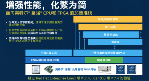 大数据分析价值凸显，FPGA加速在数据中心应用前途大好