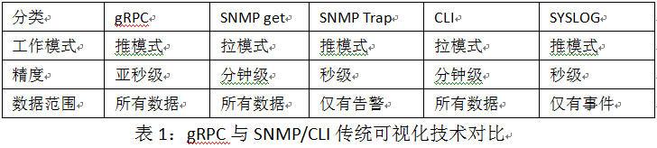 浅谈企业机房UPS设备中的电容器