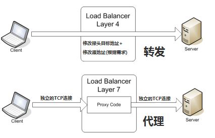 代理服务器工作原理