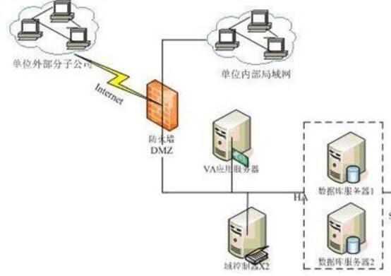 站群服务器建设