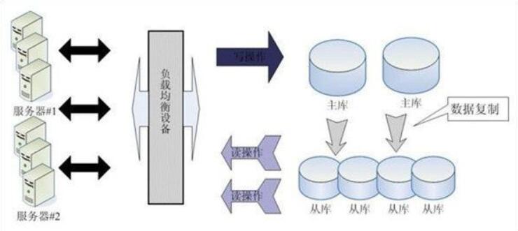 web服务器安全