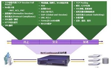 防火墙解决方案