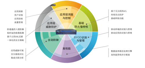 防火墙解决方案