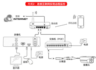 私人如何服务器架设