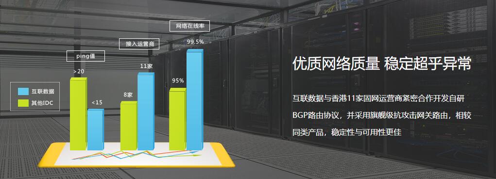 双线机房优势