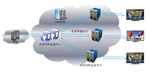 cdn加速是什么