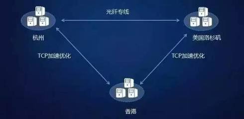 香港cdn加速服务的好处