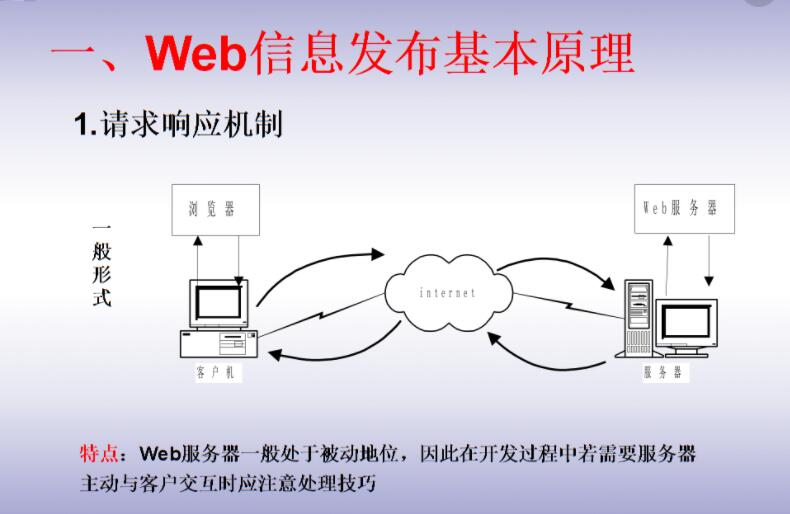 WEB服务器的工作原理