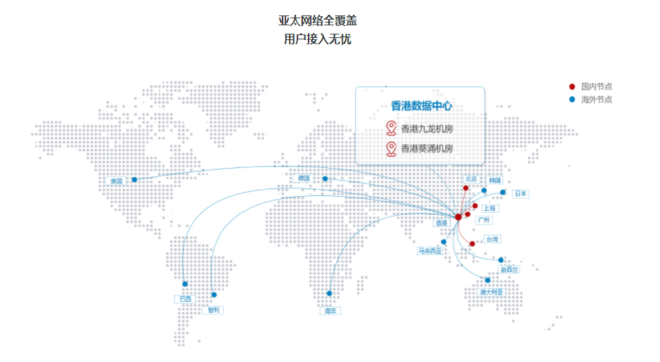 互联数据香港cdn网络技术效果