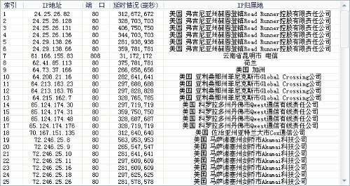 在线代理服务器设置IP获取