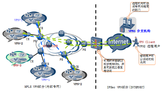 便宜的vpn原理