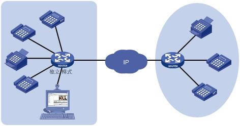 独立IP主机服务器的工作原理