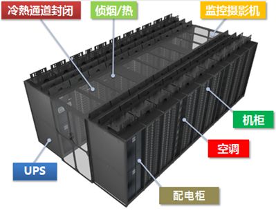 T4数据中心说明介绍