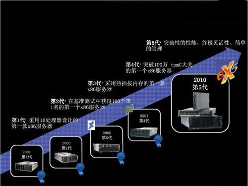 服务器空间的变化情况