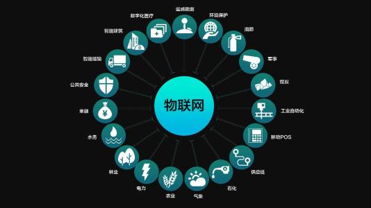 云计算与物联网虚拟化