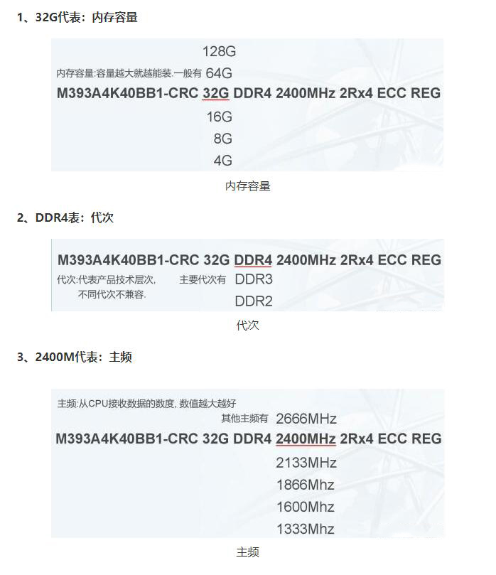 服务器内存参数的介绍