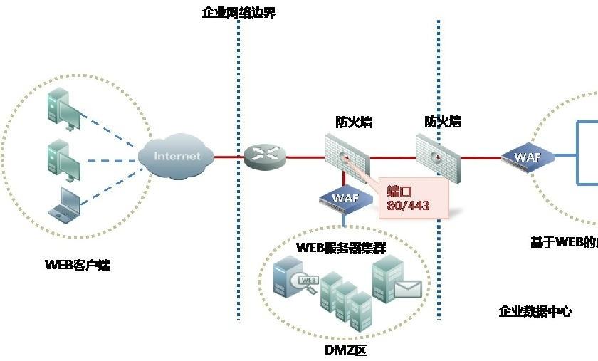 北京兆维电信机房租用服务哪家好_温州服务器租用_bgp多线机房租用服务价格