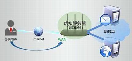 web服务器如何进行配置安装？