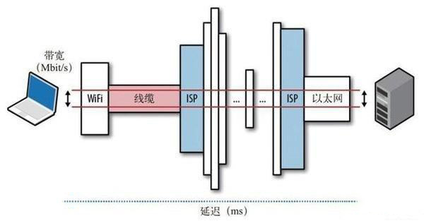 共享带宽和独享带宽如何计算？