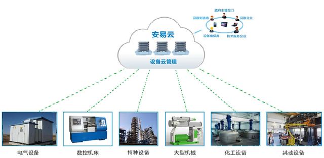 企业借助IDC上云