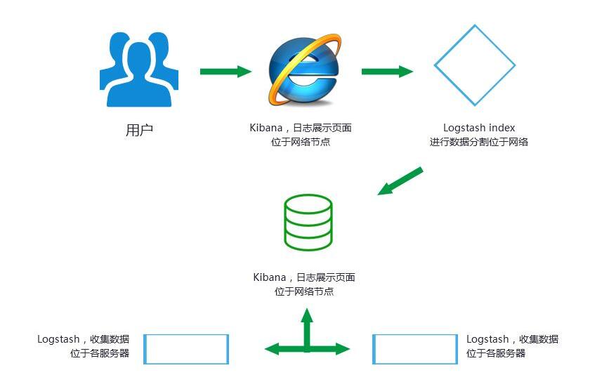 php虚拟主机的特点介绍