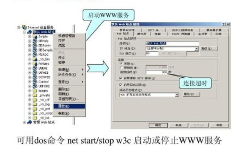 web服务器被攻击可以自主操作的方案