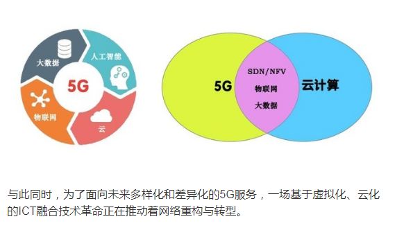 5G云服务器的发展将改变我们的生活