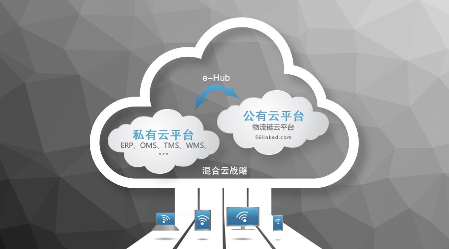 企业选择公有云私有云还是混合云