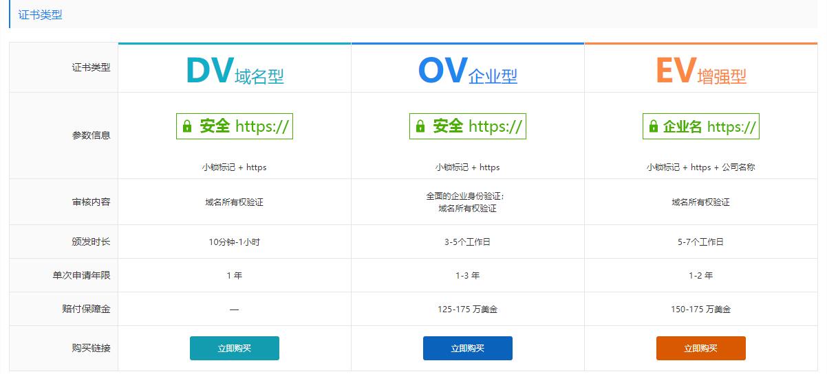 不同价格的ssl证书适合的网站类型