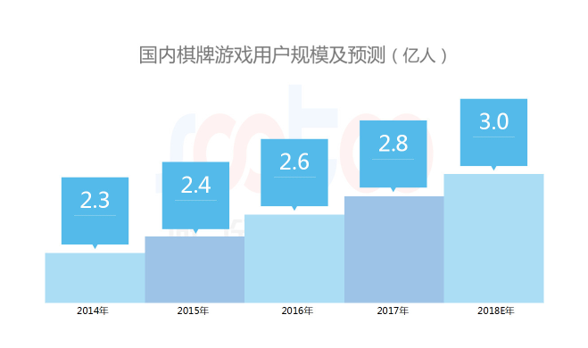 游戏棋牌下载网站的业务趋势