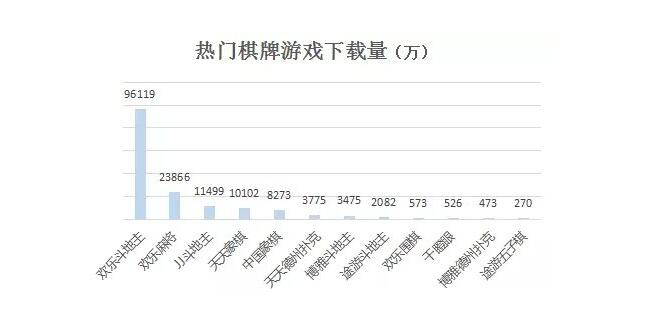 游戏棋牌下载网站的趋势