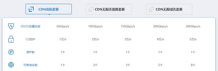 DDOSS防御选择BGP高防还是CDN高防