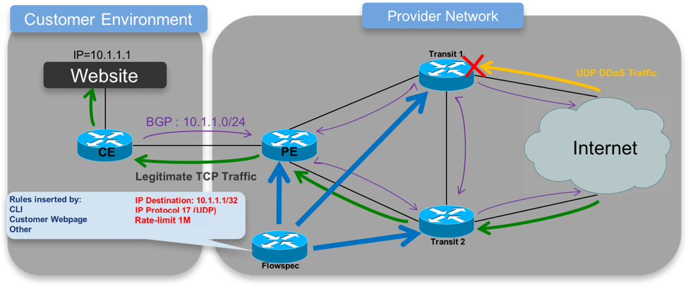 BGP高防服务器的优势