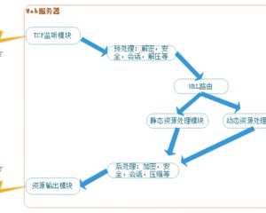 网站代理服务器的使用方法