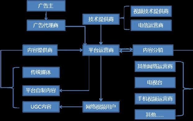 视频、电影直播下载服务器