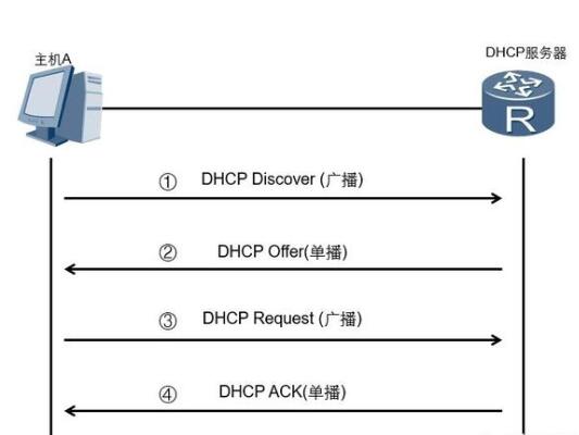 dhcp服务器自动获取IP地址的交互过程